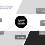 Reingenieria en procesos administrativos 2.011