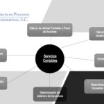 Reingenieria en procesos administrativos 2.012
