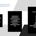 Reingenieria en procesos administrativos 2.015