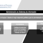 Reingenieria en procesos administrativos 2.017